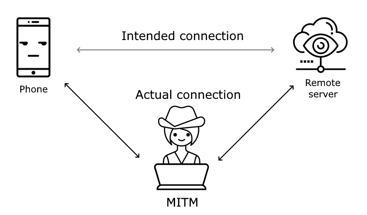 sniff https traffic